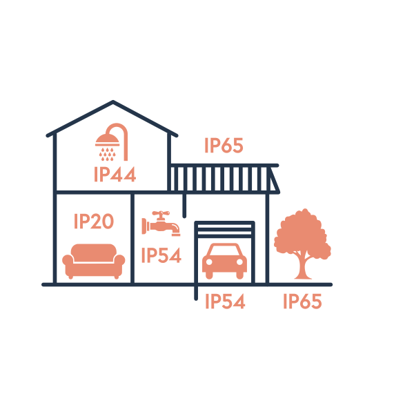 Maison représentant l'indice de protection