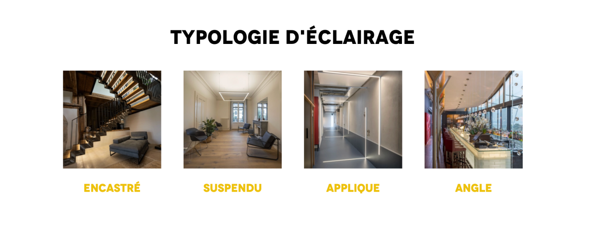 Quatre types d’éclairage présentés : encastré, suspendu, en applique et en angle, illustrant les différentes applications architecturales des profilés linéaires LED.
