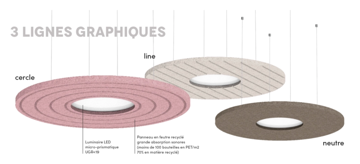 Illustration des trois lignes graphiques des luminaires Akulighting : cercle, line et neutre, présentant des panneaux acoustiques en feutre recyclé avec éclairage LED micro-prismatique à faible éblouissement.